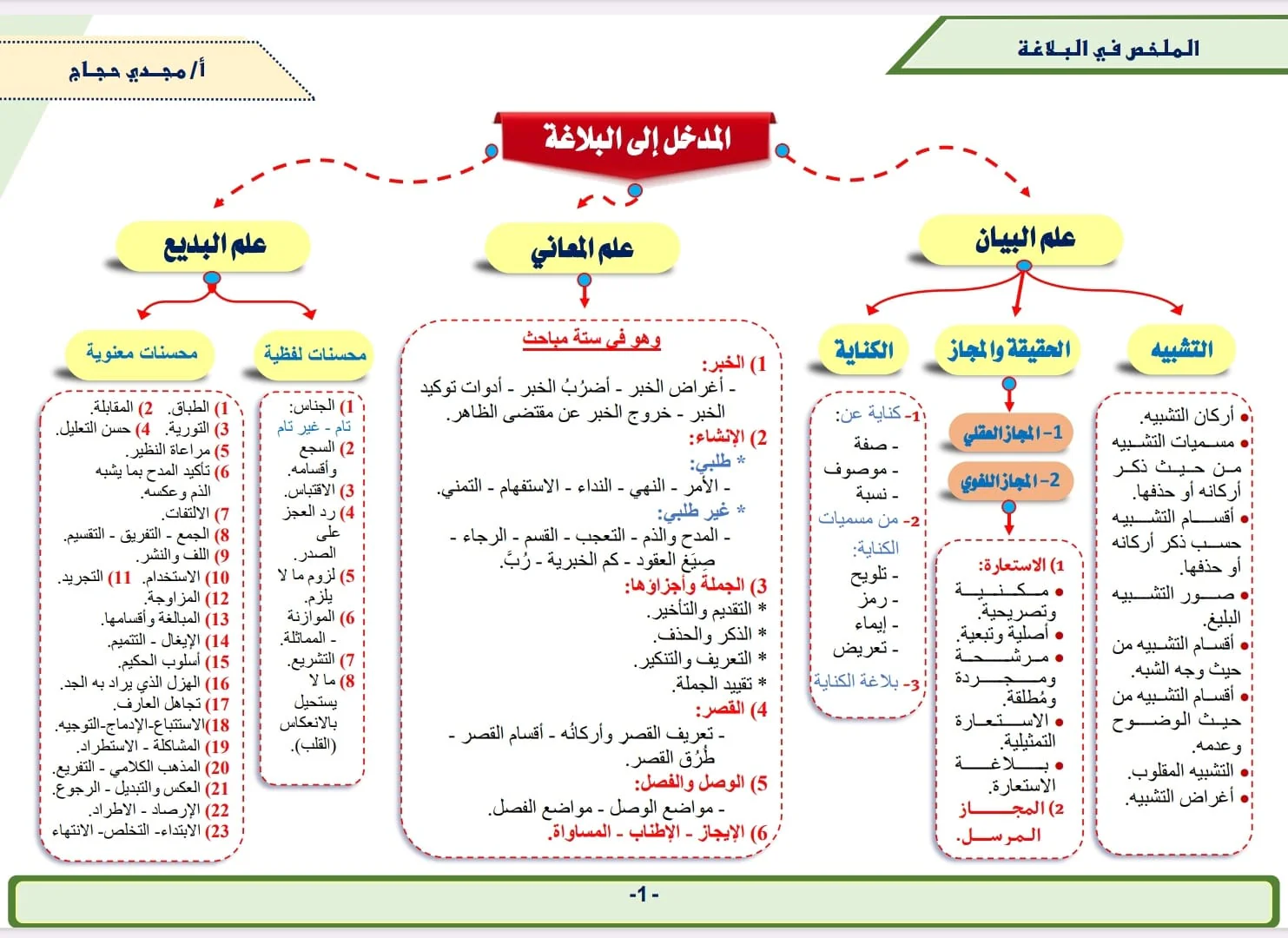 صورة المنتج 11