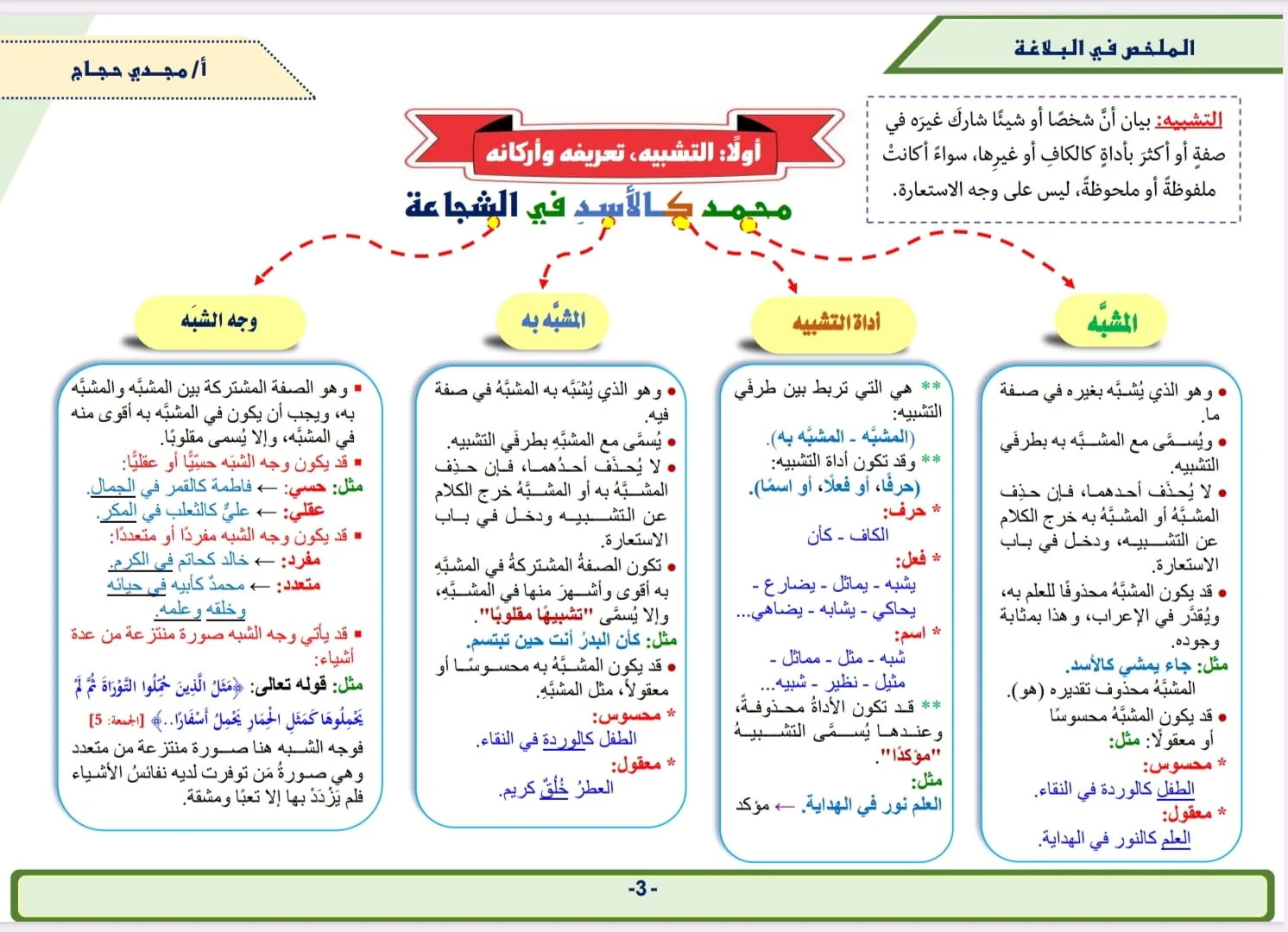 صورة المنتج 2