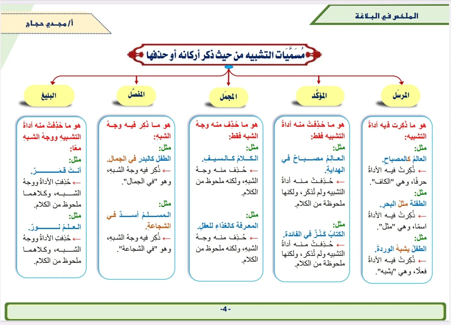 صورة المنتج 3