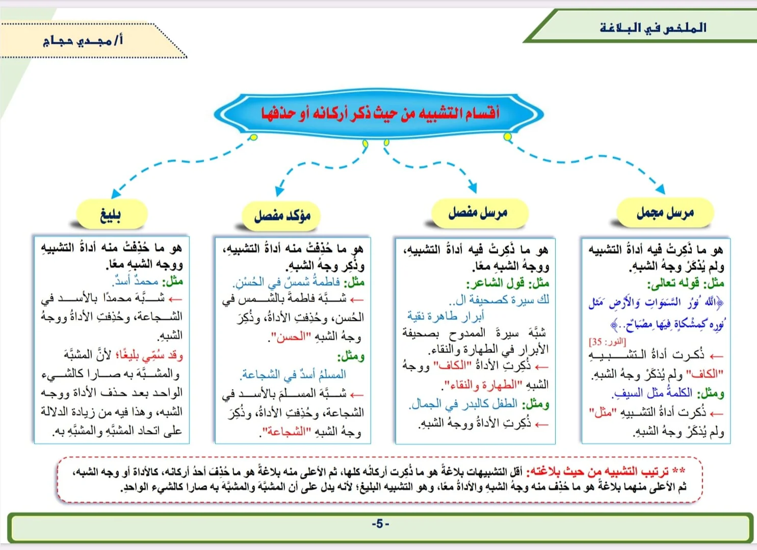 صورة المنتج 4
