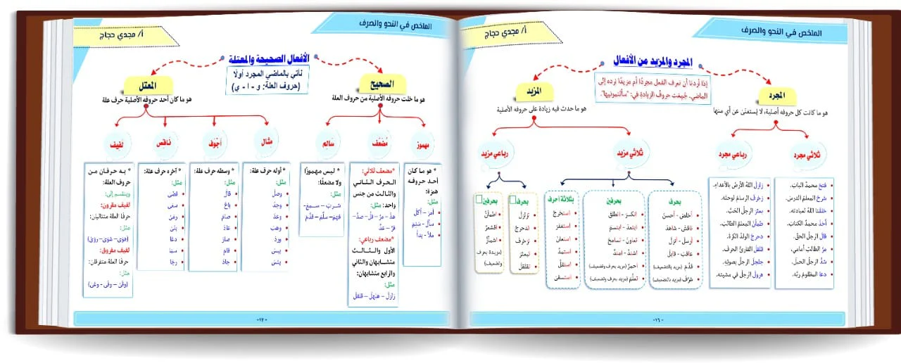صورة المنتج 9